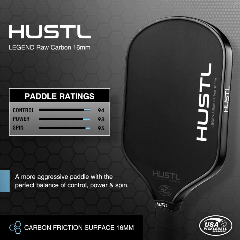Limited Edition* HUSTL Legend Raw Carbon 16mm Blue Edge guard